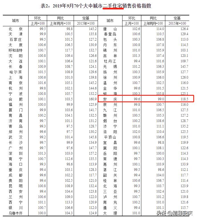 想买房但是房价贵,想买房房子还会降价吗