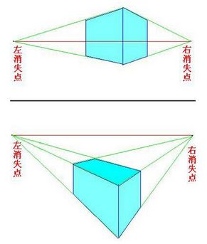 基础素描一点透视入门教程,透视为什么画不好