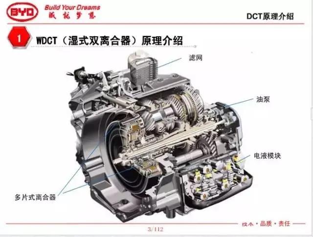 双离合变速箱到底能不能买,双离合变速箱最好的是哪个