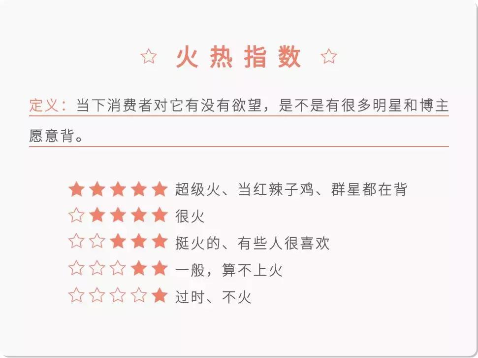 爱包女孩儿必看|22款近几年最火经典款包包全总结