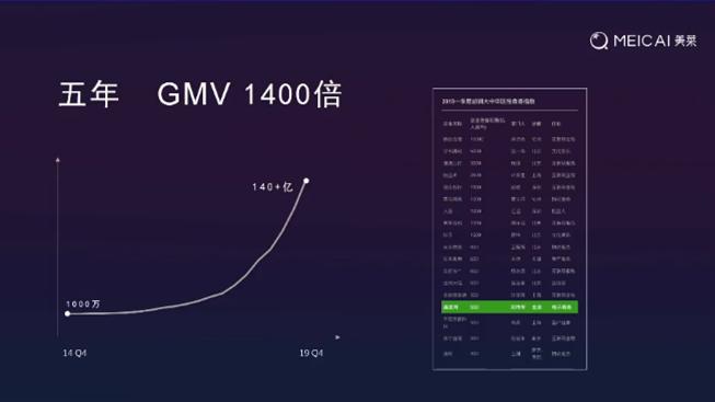 拿着望远镜找对手,拿着望远镜都找不到竞争对手