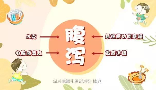 中医小儿腹泻的问诊,小儿腹泻中医推拿