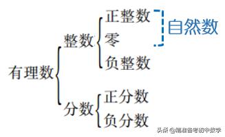 七年级数学有理数典型题讲解,初一上册有理数知识点盘点