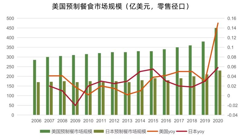 从预制菜的火爆看冷链物流的发展,预制菜产业低成本冷链运输方案