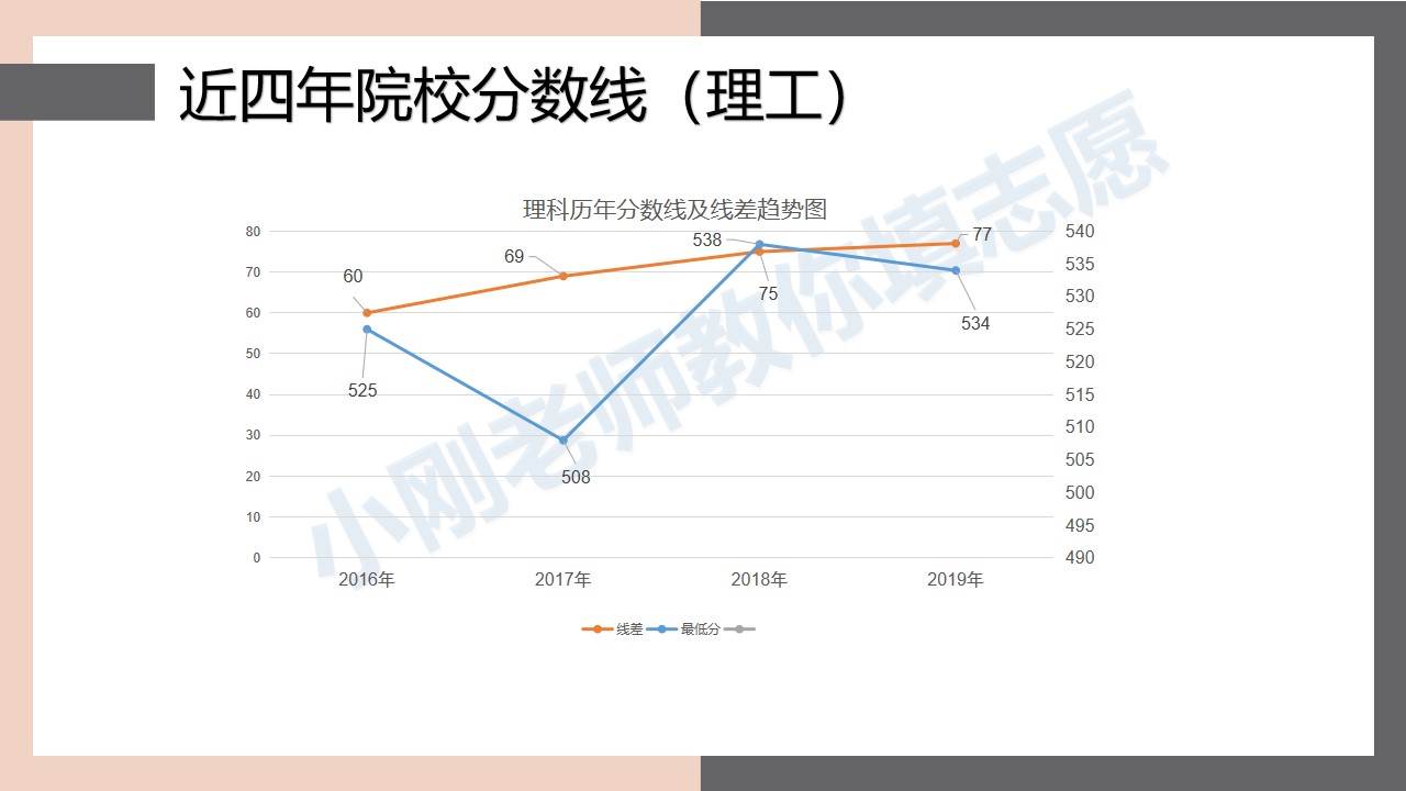 合肥工业大学录取要求,合肥工业大学宁夏录取分数线