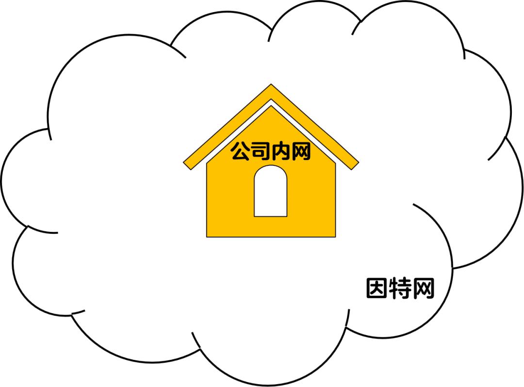 小白也能看懂的VPN原理