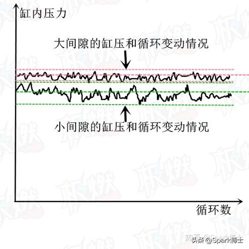 传统火花塞间隙一般为多少mm,火花塞解剖图