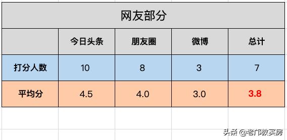 美林海岸花园深度评测,骏景花园与美林海岸