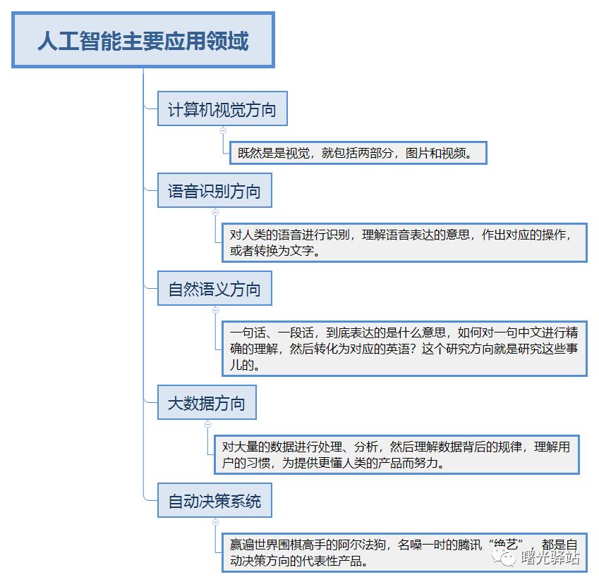 ai与bi结合开源项目,ai服务行业新模式