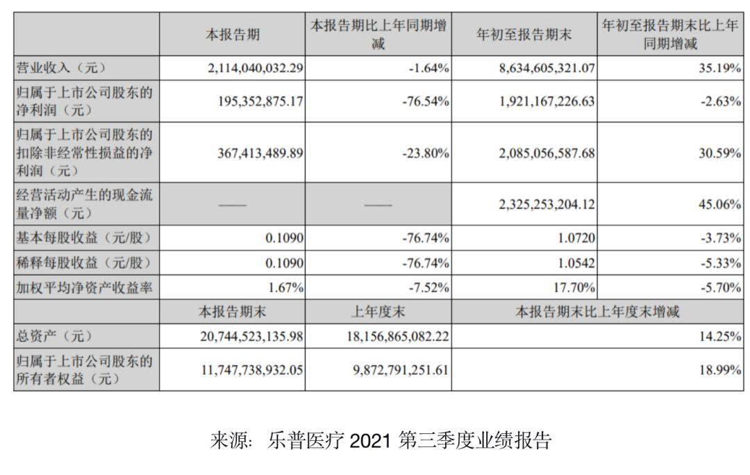 乐普最新股价行情,乐普可降解支架上市后使用效果