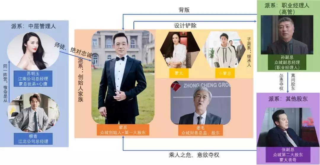 都挺好的职场深度解析,都挺好十大职场法则