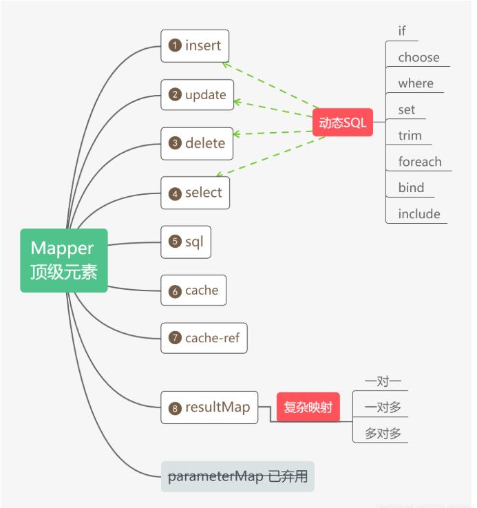 mybatisplusmapper文件映射错误问题,mybatis的mapper和xml文件怎么做映射