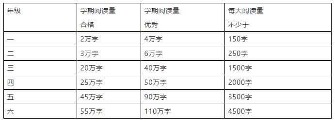 小学二升三暑假阅读书单,小学各年级暑假阅读书目