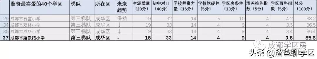 一路之隔的楼盘,一路之隔的小区