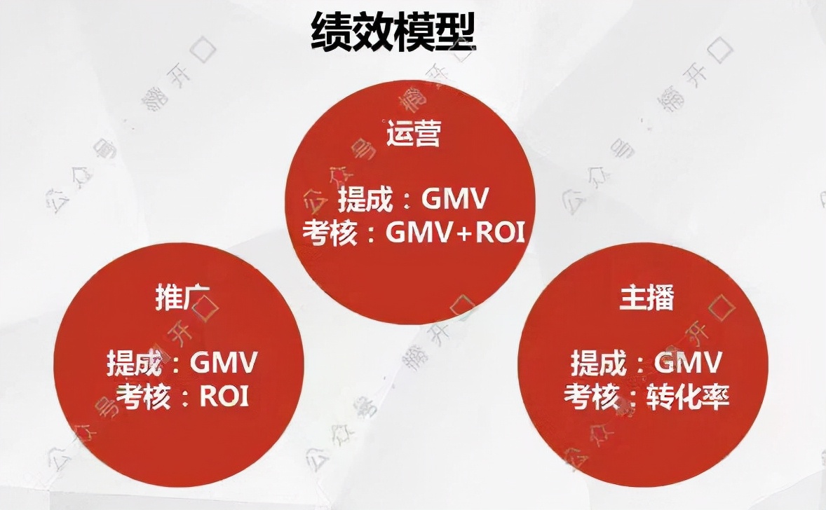 如何通过抖音自播,单一产品8个月做到6000w+的销售额?