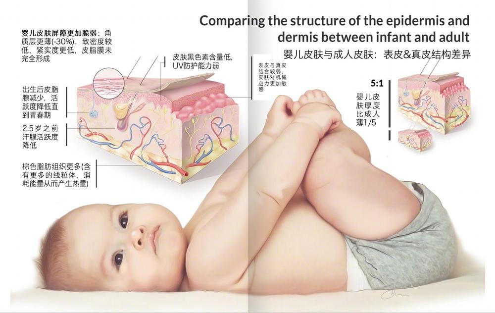 小孩不爱涂面霜视频,小孩不爱擦面霜应对措施