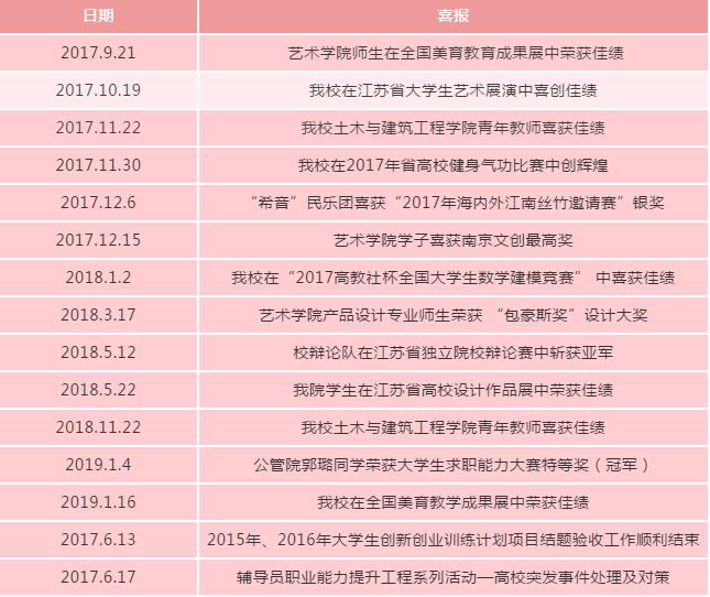 招生季|南京工业大学浦江学院，一直在路上