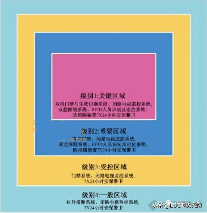 综合布线安防技术包括哪些方面,如何配置数据中心机房的综合布线