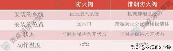 初级消防操作员实操考试线上视频,2022初级消防设施操作员实操直播