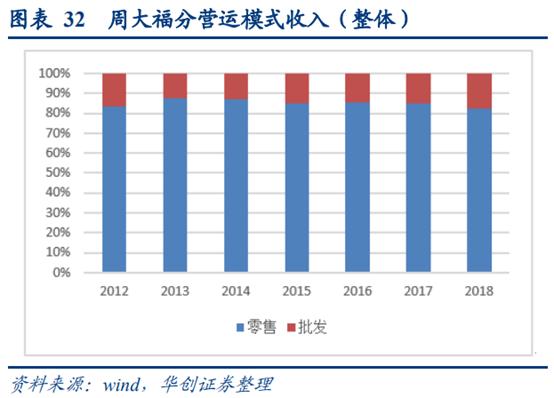 珠宝行业运营分析,香港国际珠宝首饰品牌