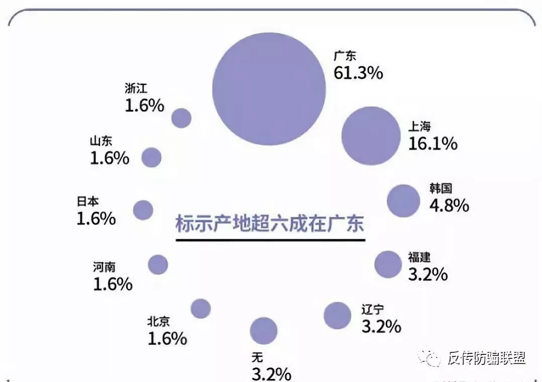 化妆品上黑名单的护肤品,化妆品违禁黑名单