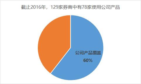 顶点软件股票长线持有,顶点软件股票2021年目标价