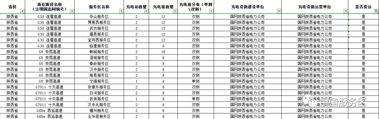 值得收藏，2020年高速服务区充电桩最全整理好用行程规划app推荐