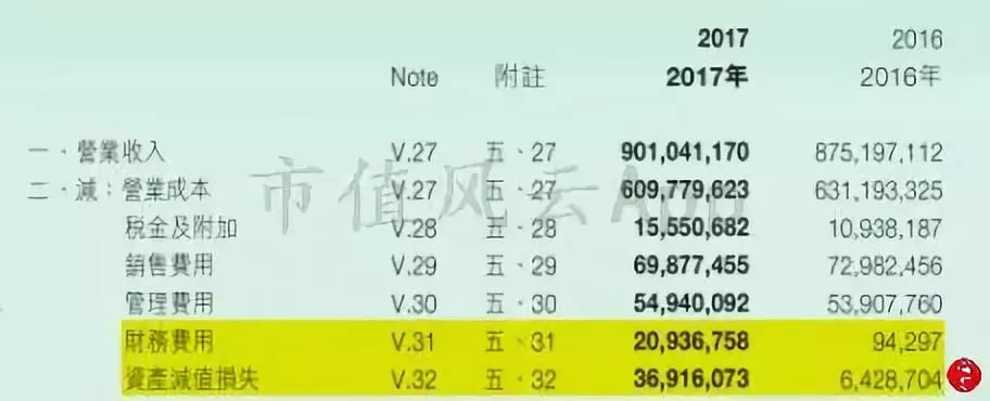 安德利股票上市,安德利上市最新消息