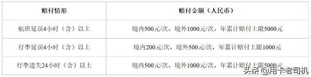 哪些银行信用卡有航班延误险,信用卡航空延误险推荐