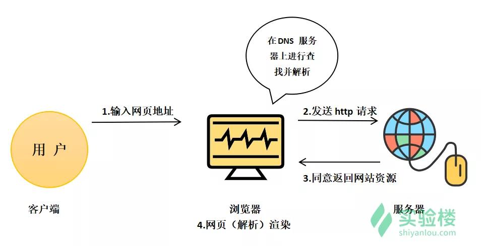 html入门基础教学,0基础html的教学视频