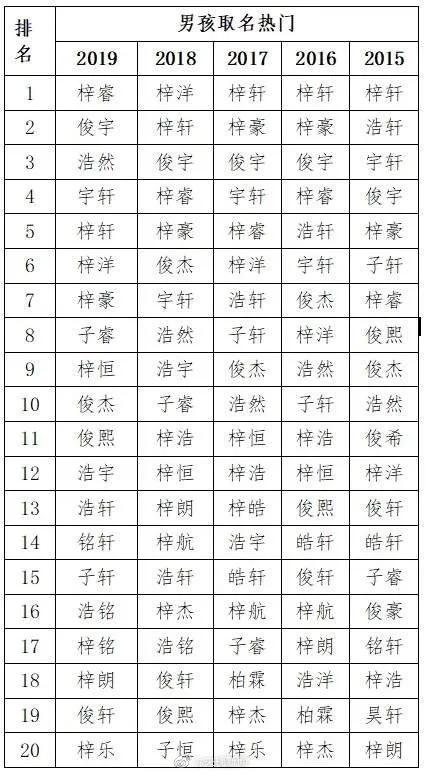 欣妍梓晴宇辰浩宇，中国日本爆款新生儿名字，风格华丽浪漫