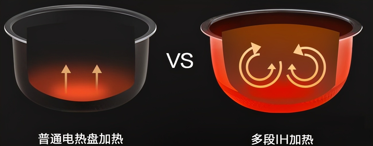 支招七大类厨房电器选购全攻略,新手厨房必买厨电推荐