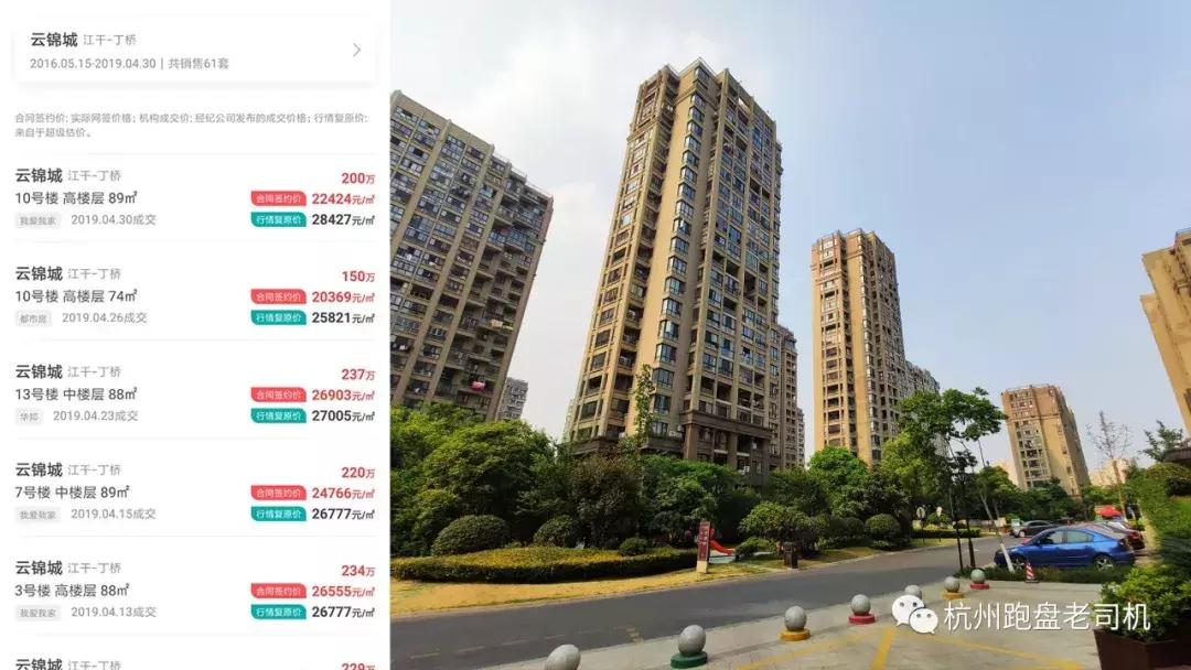 杭州杭房城发御东方价格,杭房御东方怎样
