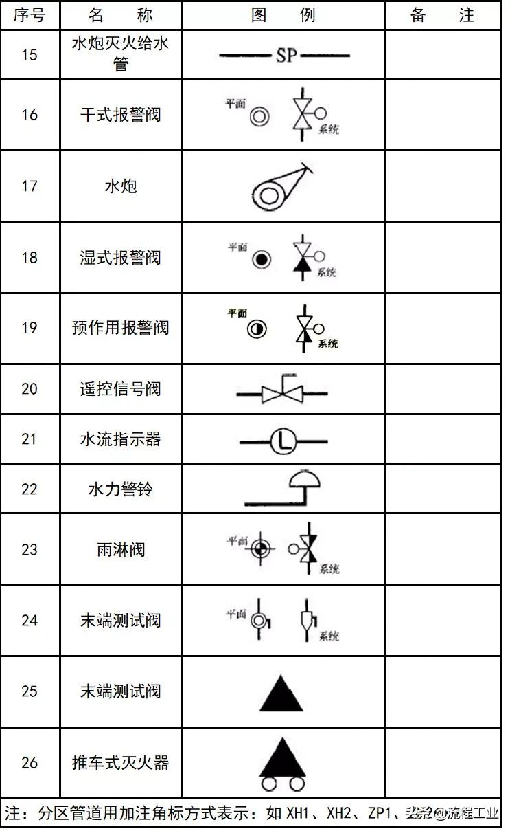 cad给排水图例符号大全,cad环境牌图例符号大全