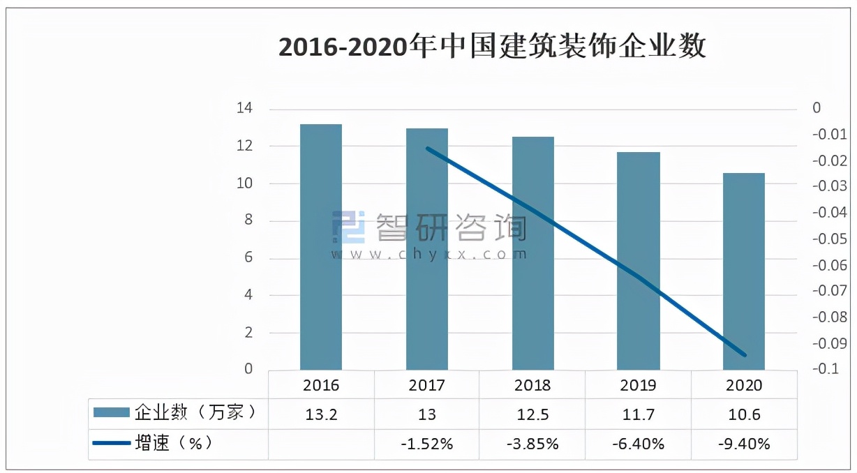 家装行业2024年趋势发展报告,2023年家装行业趋势国家权威