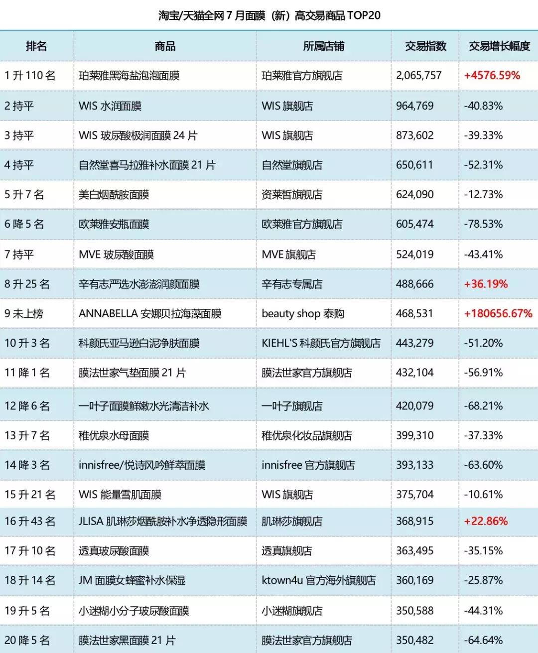 这些神奇的面膜,正在掏空消费者的钱包