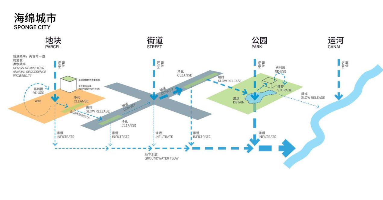 未来社区案例设计思路,青年社区设计策略