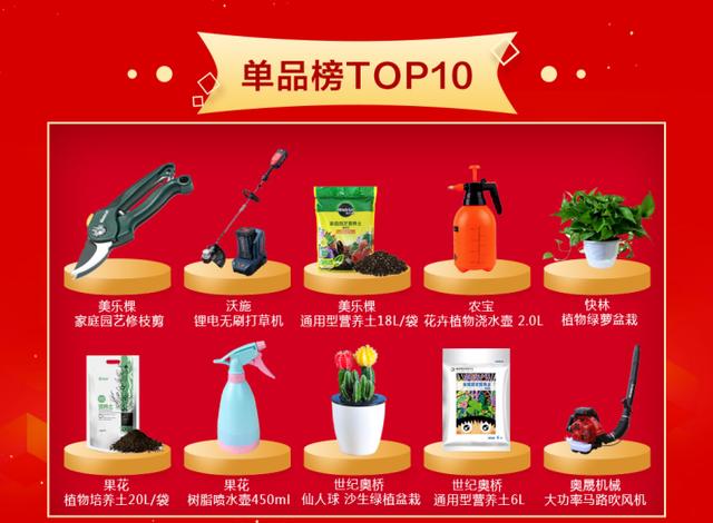 京东11.11宠物园艺销售火爆一天卖出150万件商品