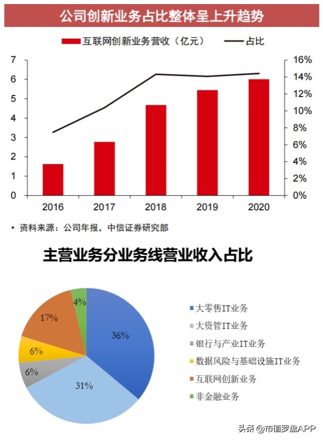 资本大时代,资本大时代解说