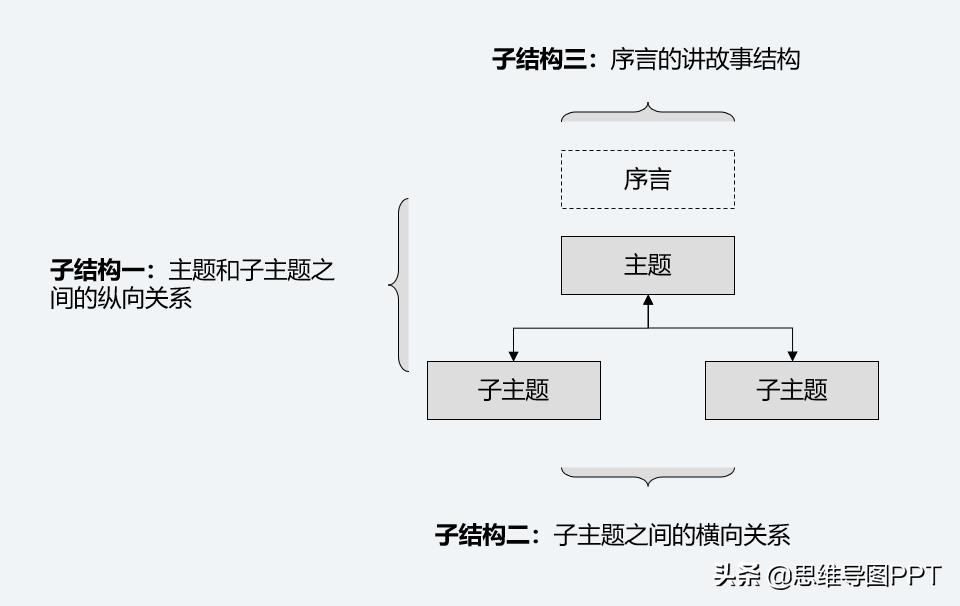 逻辑思维训练方法和表达能力推荐,怎么提高自己逻辑思维表达能力