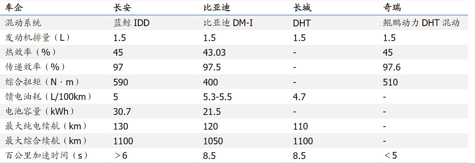 了解新能源汽车的渠道,了解新能源汽车品牌