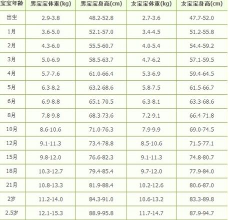 宝宝腹泻食欲不振怎么办,宝宝腹泻不愿意吃饭