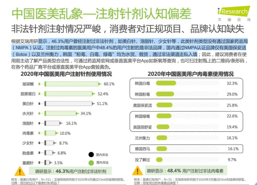 医美行业怎么做好美团,美团医美策略