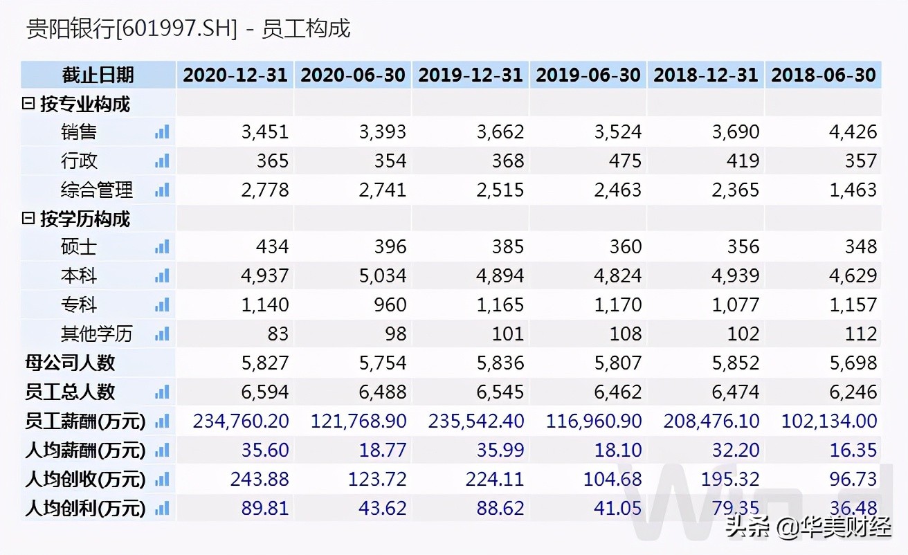 贵阳银行支行行长薪酬,贵州银行行长待遇