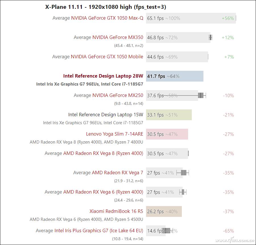 酷睿i7-1185g7独立显卡mx450什么水平,第11代酷睿i5处理器