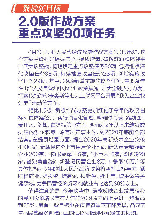 乘势而上·民营经济｜帮企业渡难关，让企业家在攻势中当主角！青岛这场质询会“辣味”十足