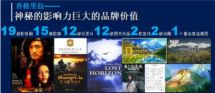 旅行社招聘香格里拉,香格里拉中国旅游集团招聘