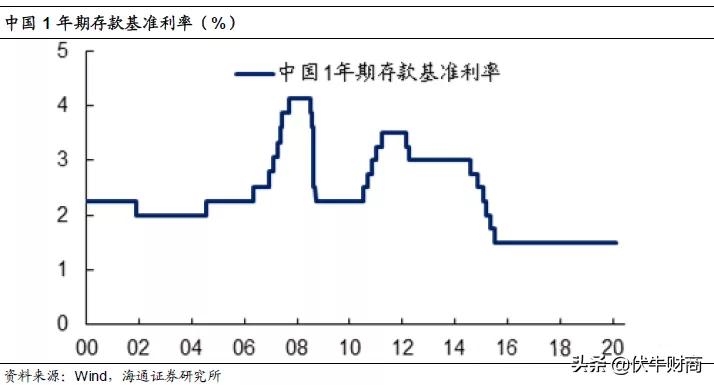 人民币贬值理财是否受影响,人民币贬值利率怎么变