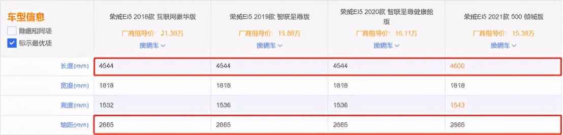 上海绿牌政策会影响蓝牌价格吗,上海绿牌政策五菱宏光