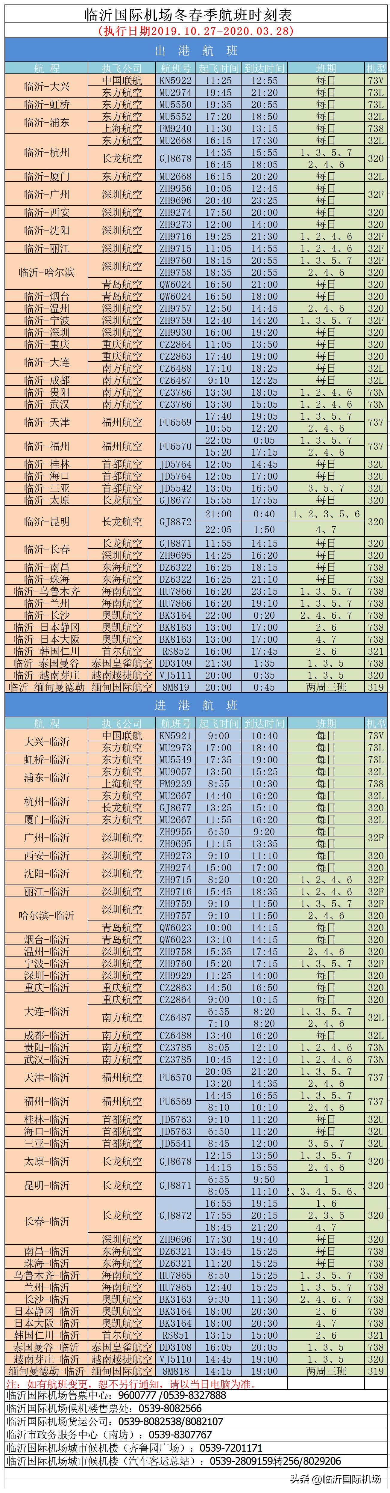 临沂机场何时恢复国际航线,临沂市国际机场为啥没有国际航线
